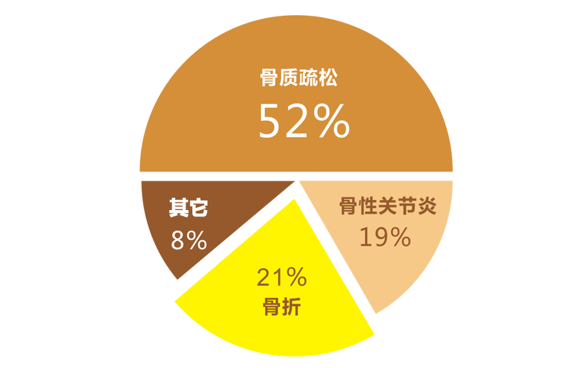 适应症分布.png